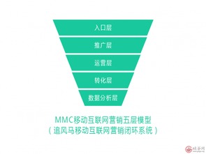翼帆科技追風馬榮膺移動互聯網營銷卓越企業，引領互聯網銷售創新浪潮