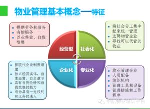 物業管理 從基礎到實戰的全攻略