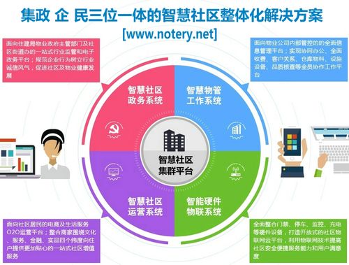 智能物業管理系統整體解決方案 物業管理信息化的領航者
