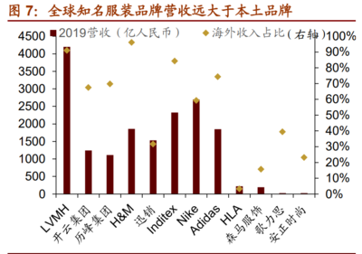 十四五規劃可能涉及哪些重點領域:23個細分領域投資機會分析